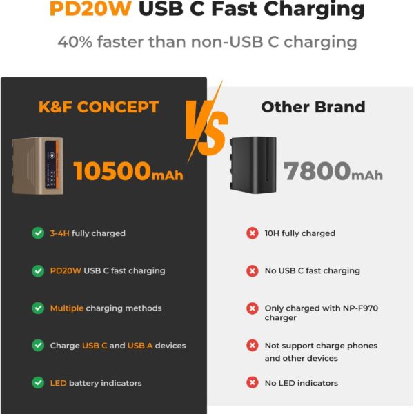 K&F Concept F970 Battery USB-C Fast Charging - image 2