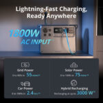 DJI-Power-2000-Portable-Power-Station-fast-charging-output-price-in-pakistan-billuphotos